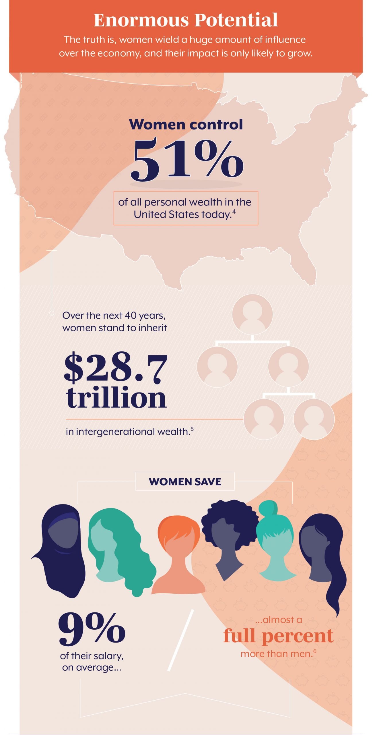 women and retirement planning